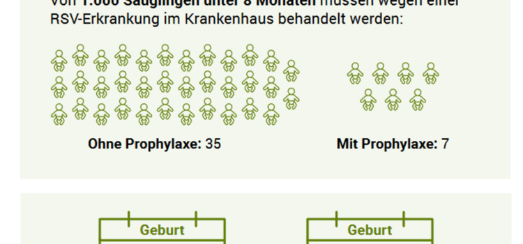 Impfupdate: Schutzimpfung gegen RSV